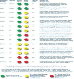 UK backs new generation of nuclear reactors