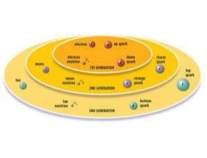 Neutrinos: The key to a theory of everything