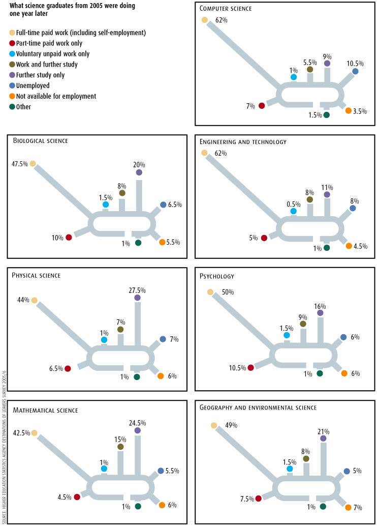 Graduate special: Puzzled over the future?