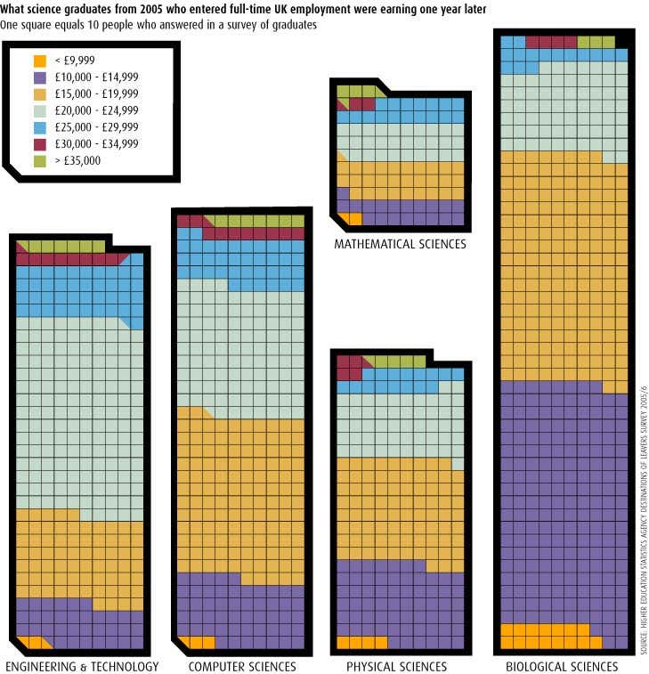 New Scientist. Science news and long reads from expert journalists, covering developments in science, technology, health and the environment on the website and the magazine.