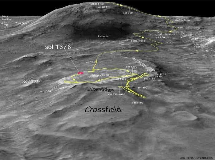 This map shows the Spirit rover's progress from July 2004 to November 2007, a time in which it crossed the floor of Gusev Crater, climbed the Columbia Hills and circled the raised feature called Home Plate