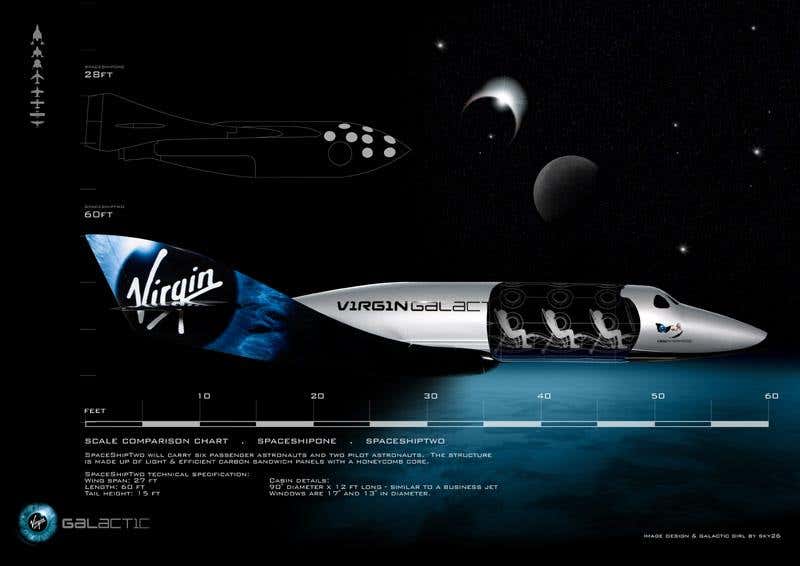 SpaceShipTwo (bottom) will carry six passengers and two pilots and is much bigger than SpaceShipOne (outline at top), which was flown by a single pilot (Illustration: Virgin Galactic)