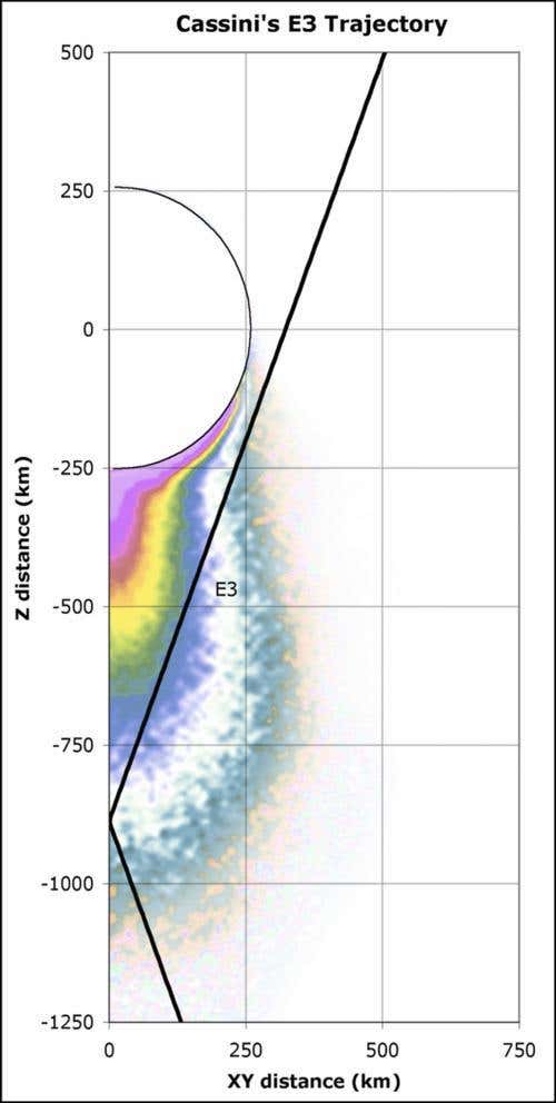 Cassini will pass just 50 km from Enceladus's equatorial region before flying into the outer regions of the moon's icy jets (Illustration: NASA/JPL)