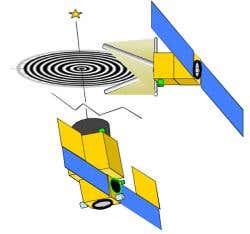 The Fresnel imager would consist of two spacecraft, one holding the foil sheet, and the other holding the camera and other instruments at the focus a few kilometres away (Illustration: L Koechlin et al/OMP)