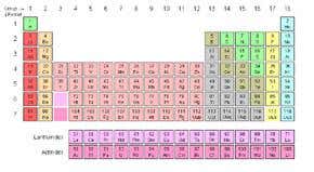 Has the heaviest element been found?