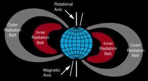 Radio waves from Earth clear out space radiation belt