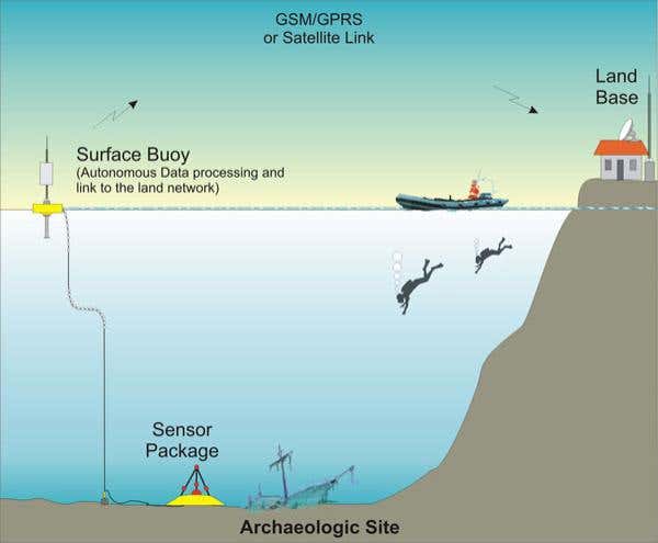 New Scientist. Science news and long reads from expert journalists, covering developments in science, technology, health and the environment on the website and the magazine.