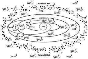 Invention: Space satnav