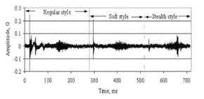Invention: Bat-style footstep detector