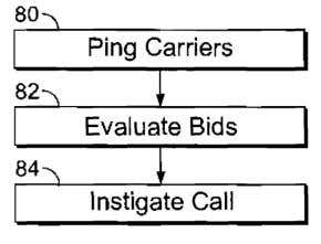 Instant auctions could replace cellphone contracts