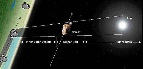 When small KBOs pass in front of background stars, they can briefly dim the stars' light (Illustration: TAOS)