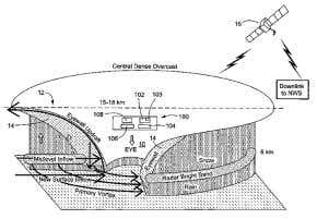 Invention: Aviation special