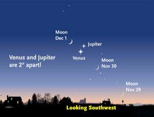 On 1 December, Venus, Jupiter and the Moon will form a triangle on the sky (Illustration: Sky and Telescope/Gregg Dinderman)
