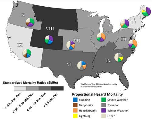 Hazard-induced mortality by Federal Emergency Management Agency region, 1970 to 2004 