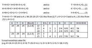 Solution to Enigma No. 1525