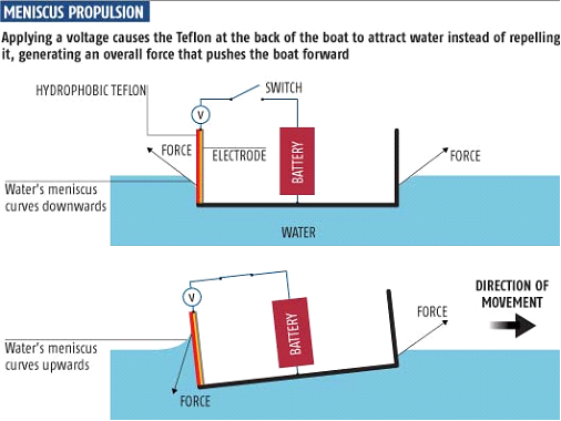 The new prototype skates over water by exploiting suface tension, as some insects do