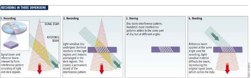 New Scientist. Science news and long reads from expert journalists, covering developments in science, technology, health and the environment on the website and the magazine.