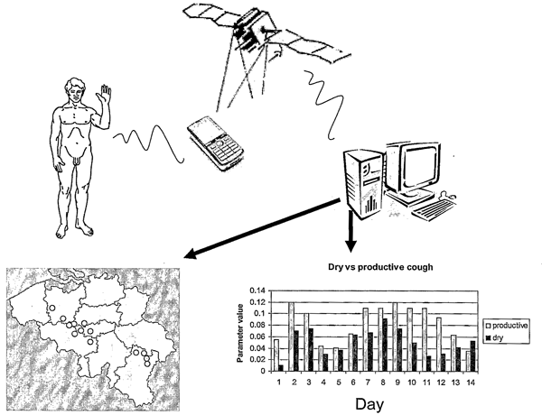 Innovation: Sick traveller detectors
