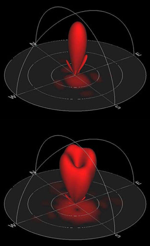 New Scientist. Science news and long reads from expert journalists, covering developments in science, technology, health and the environment on the website and the magazine.