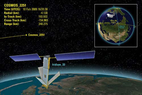 The two satellites were travelling on nearly perpendicular paths (Illustration: Analytical Graphics, Inc, www.agi.com)