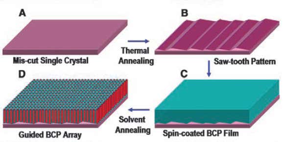 Computer components shrinking faster than predicted