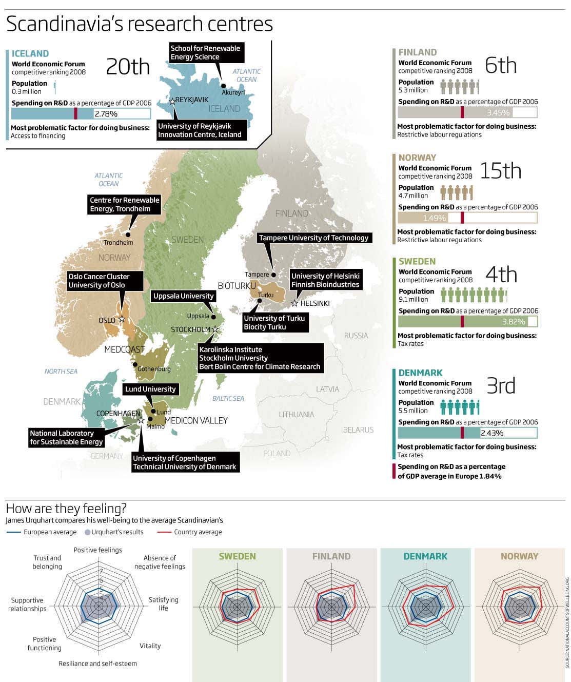 New Scientist. Science news and long reads from expert journalists, covering developments in science, technology, health and the environment on the website and the magazine.