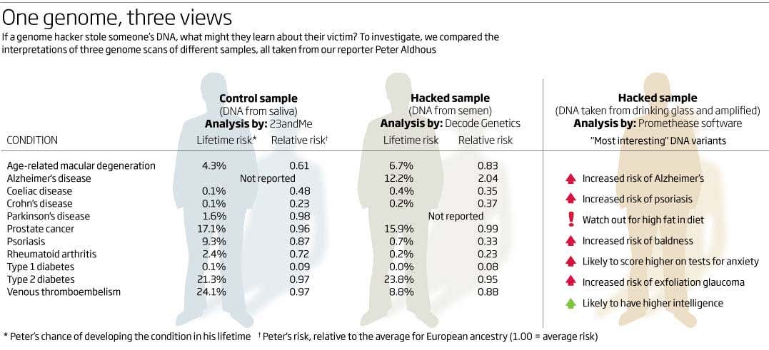 New Scientist. Science news and long reads from expert journalists, covering developments in science, technology, health and the environment on the website and the magazine.