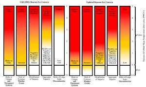 Earth may be entering climate change danger zone