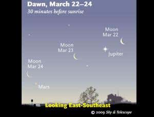 What to see in the sky this week