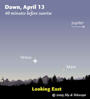 What to see in the sky this week