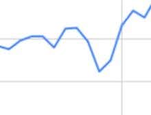 Innovation: How your search queries can predict the future