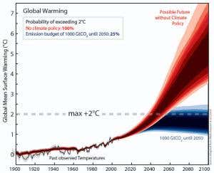 Humanity's carbon budget set at one trillion tonnes