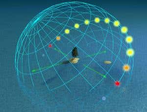 Does gravity change with the seasons?