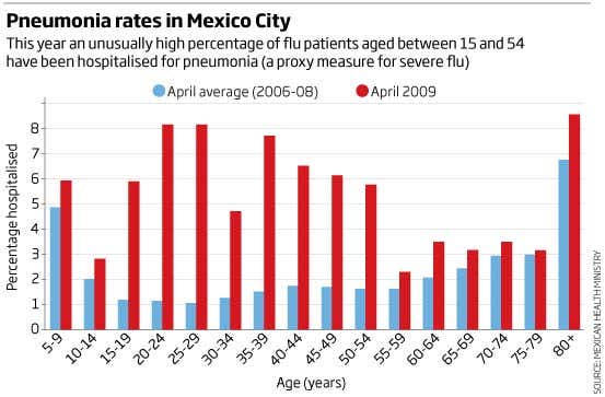 New Scientist. Science news and long reads from expert journalists, covering developments in science, technology, health and the environment on the website and the magazine.