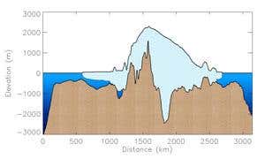 New Scientist. Science news and long reads from expert journalists, covering developments in science, technology, health and the environment on the website and the magazine.