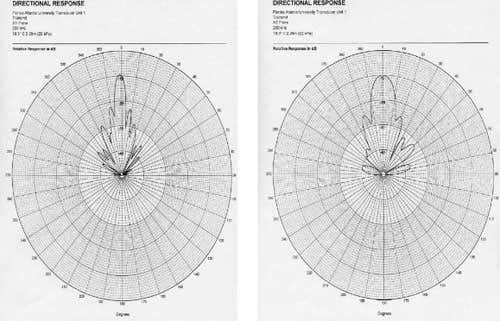 The directional beam is only 6 degrees, which ensures only animals in the immediate path of the vessel and in imminent threat of collision are alerted 
