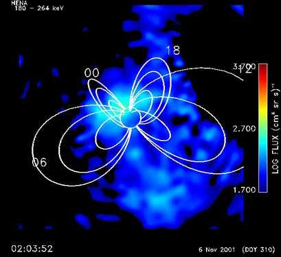 Nasa's HENA observes oxygen ions, expelled from the Earth's atmosphere by the solar wind, as they return to the polar regions 