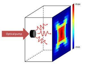 Most powerful 'sound laser' to shake up acoustics