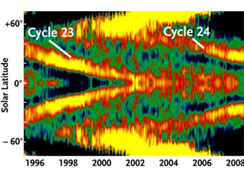 New Scientist. Science news and long reads from expert journalists, covering developments in science, technology, health and the environment on the website and the magazine.