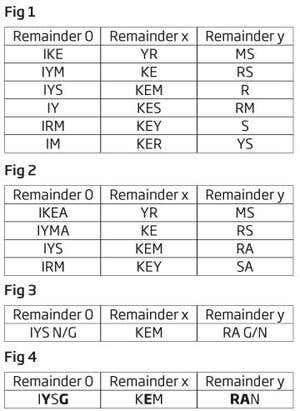 Solution to Enigma No. 1548
