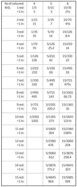 Solution to Enigma No. 1551