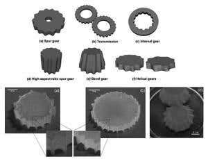 Mismatched materials produce self-assembling gears