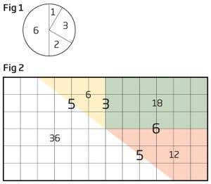 Solution to Enigma No. 1556