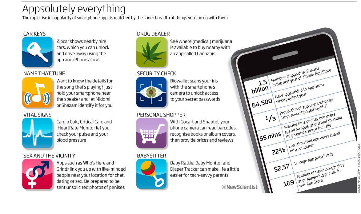 New Scientist. Science news and long reads from expert journalists, covering developments in science, technology, health and the environment on the website and the magazine.
