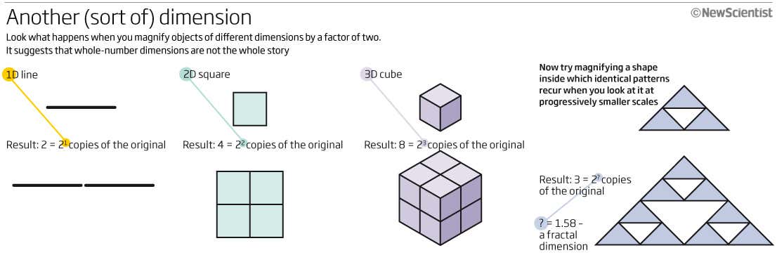 Another (sort of) dimension