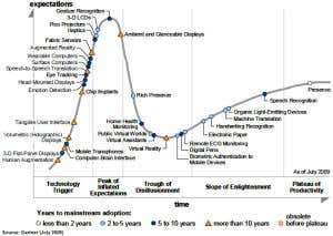 Innovation: Go to hospital to see computing's future