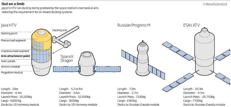 Runners and riders in the space cargo race 