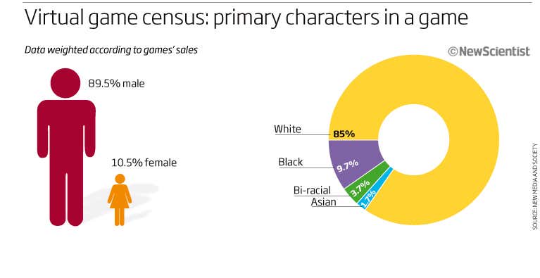 Video games need a more diverse cast of characters