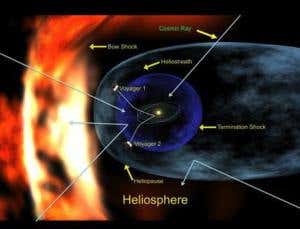 Space radiation hits record high
