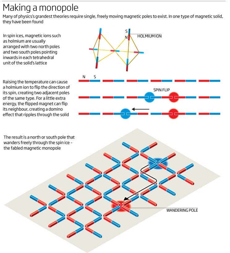 How to make a monopole